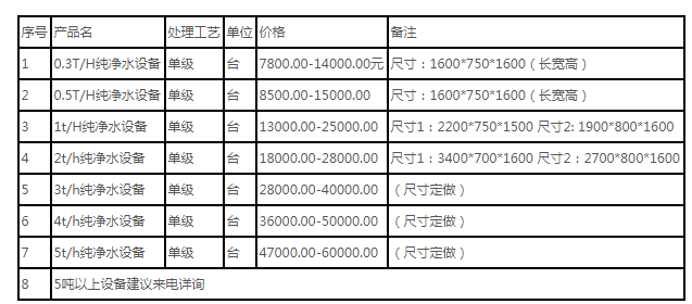 大中型純凈水設(shè)備價(jià)格一般需要多少錢？