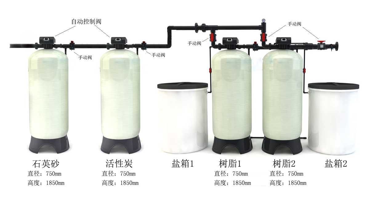 全自動軟化水設備