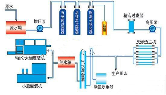 反滲透純水設備