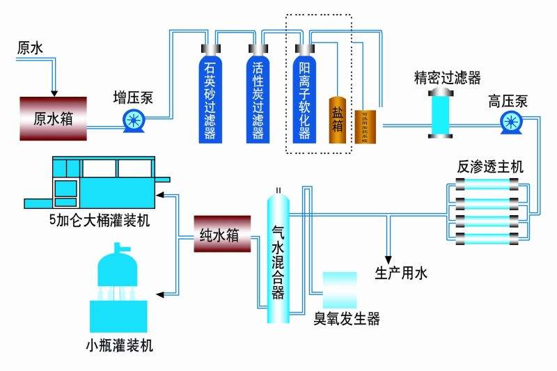 反滲透超純水設備