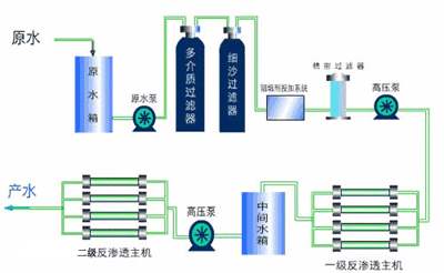 河南純凈水設(shè)備